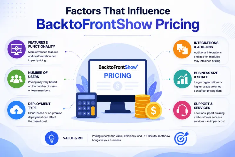 factors that influence backtofrontshow pricing